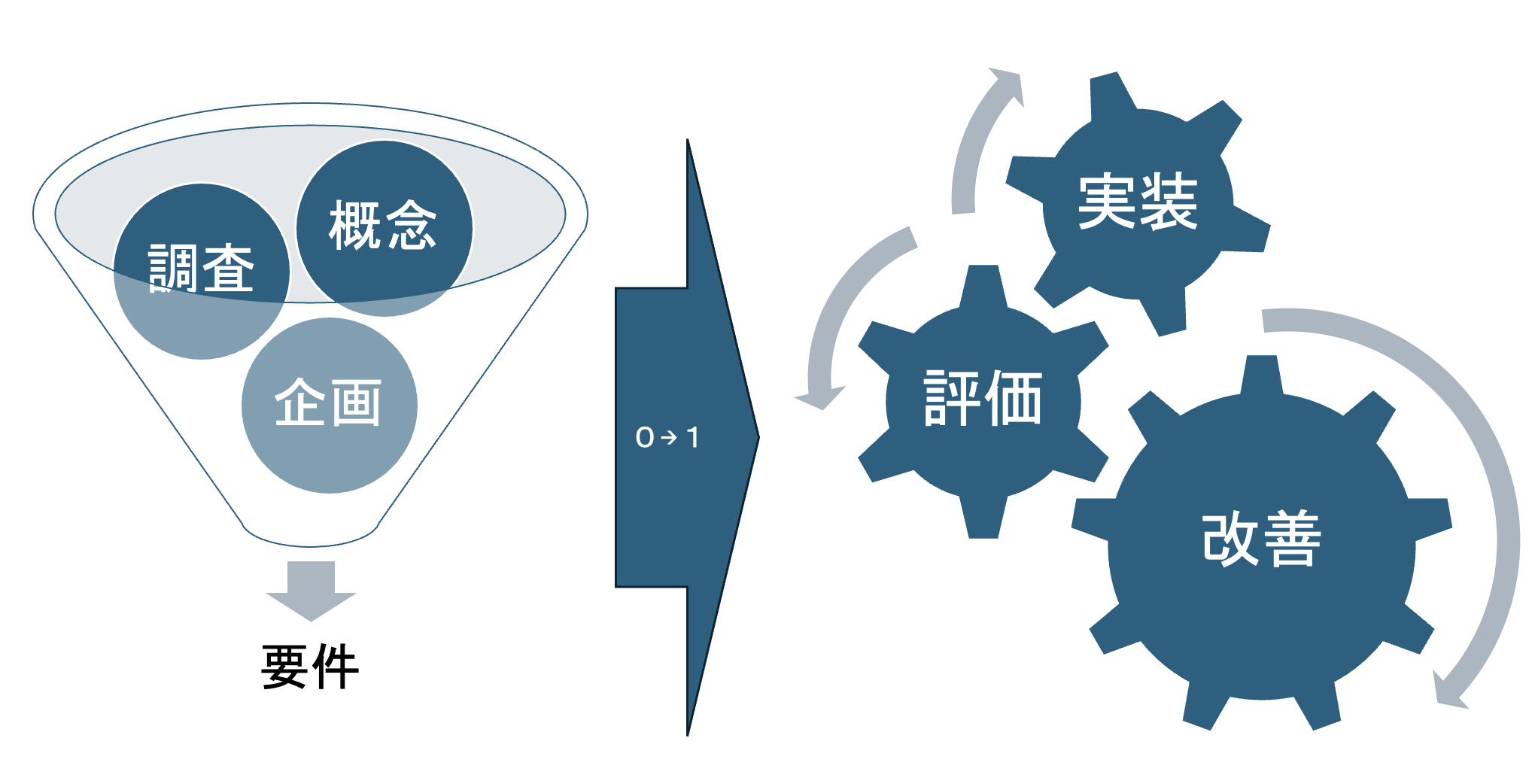 PoC開発・技術アドバイザリー main image