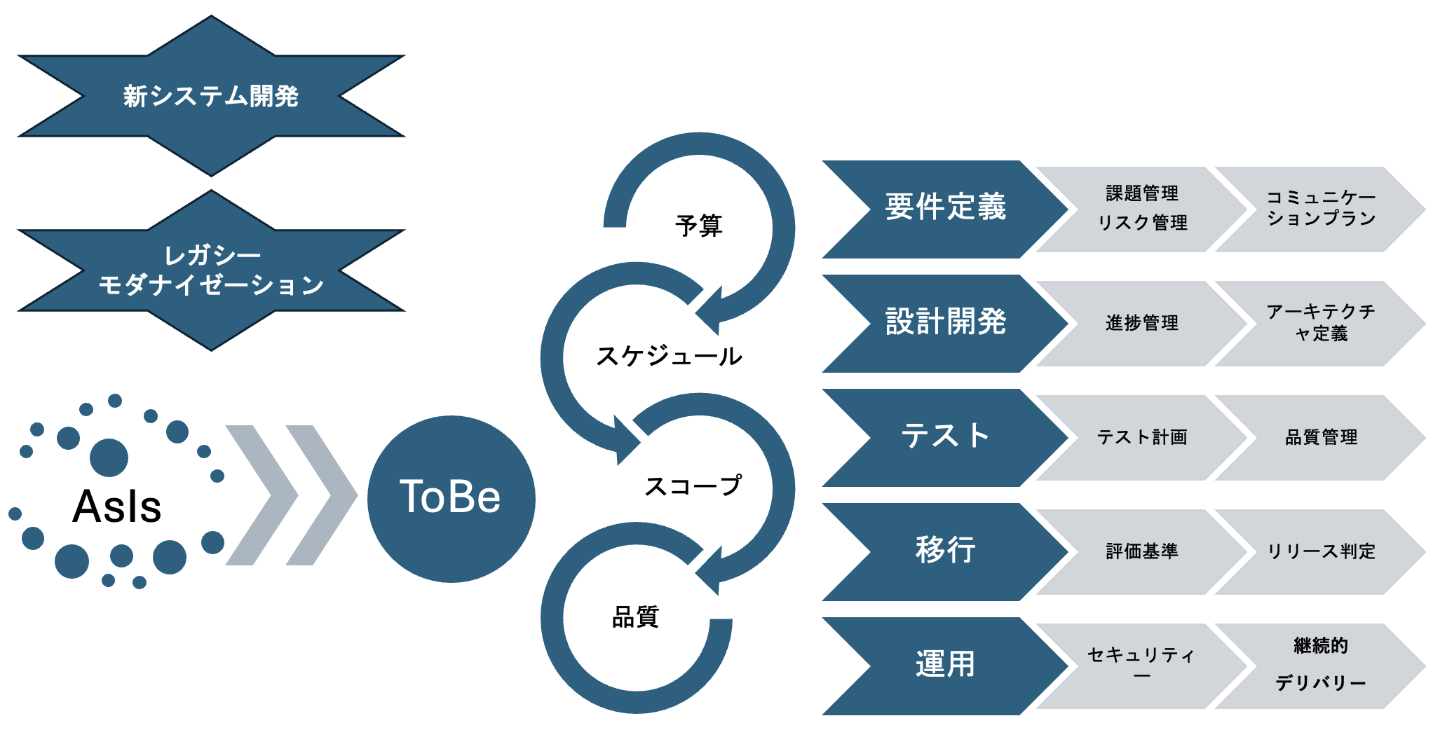 プロジェクトマネジメント main image